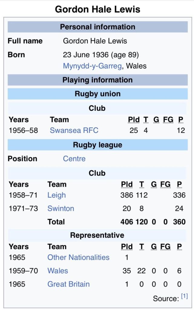 Gordon Lewis's rugby league playing record 1950's, 60's and 70's